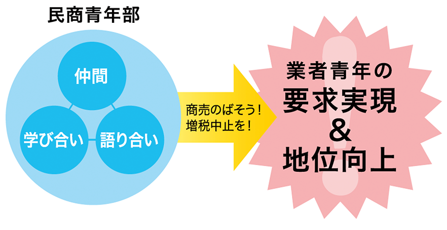 しょうてんずい|昭和天白瑞穂民主商工会|名古屋市の民商。昭和瑞穂天白民主商工会は昭和区、瑞穂区、天白区の中小業者の組合です。確定申告、青色申告や融資、労働保険、消費税、借り入れなど、商売から暮らしのことまで、中小業者の利益を守る為活動しています。記帳や簿記、パソコン会計についてもご相談ください